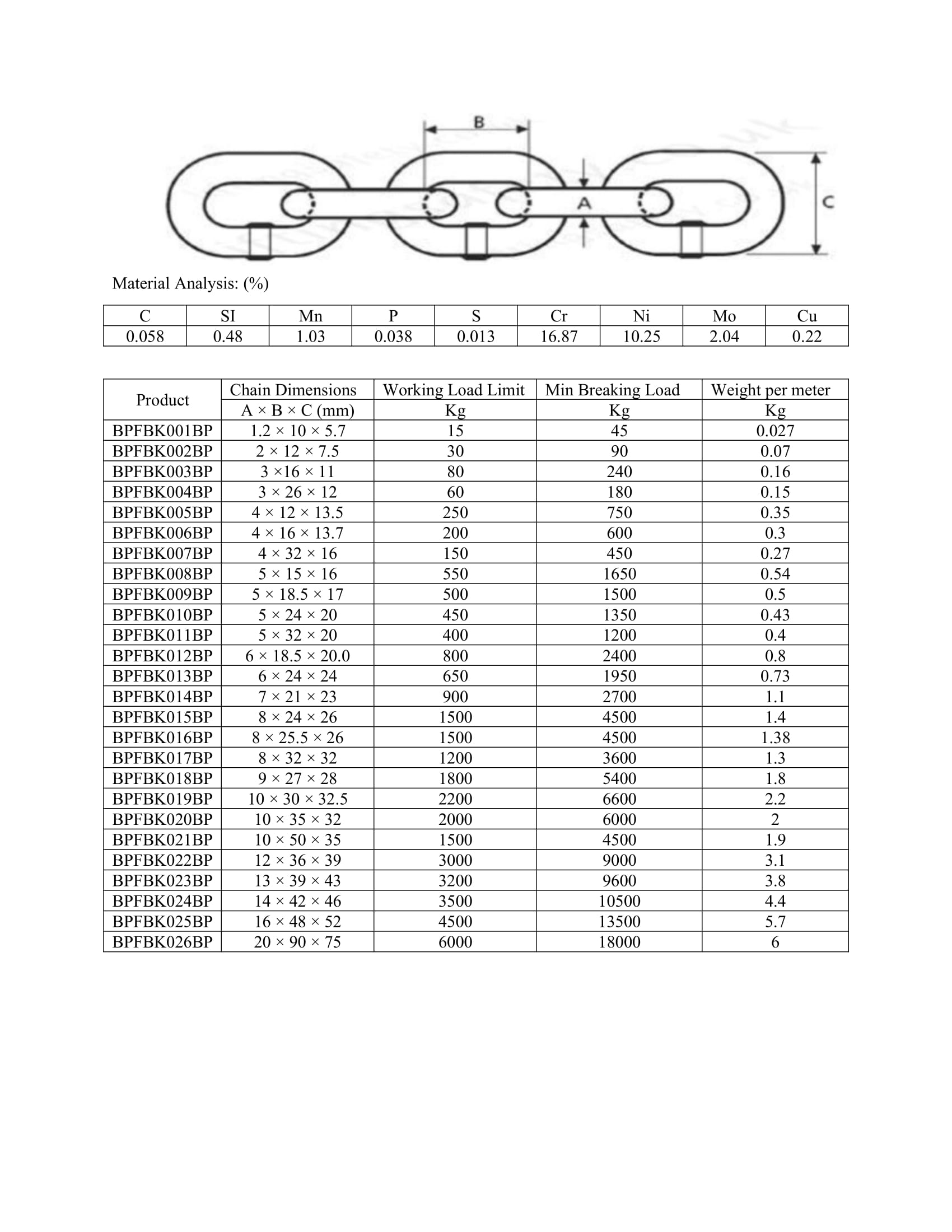 stainless steel chain